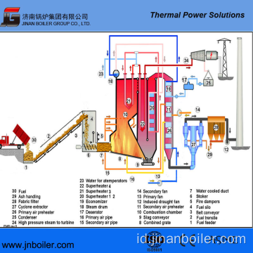 130 T / H Pendingin Air Getar Grate Mud Fired Boiler